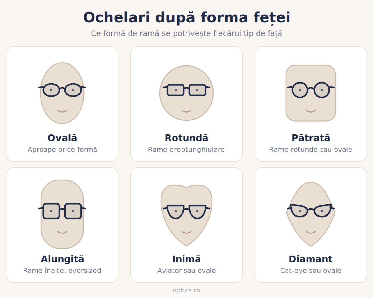 Cum alegi ochelarii după forma feței: ghid complet