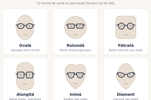 Cum alegi ochelarii după forma feței: ghid complet